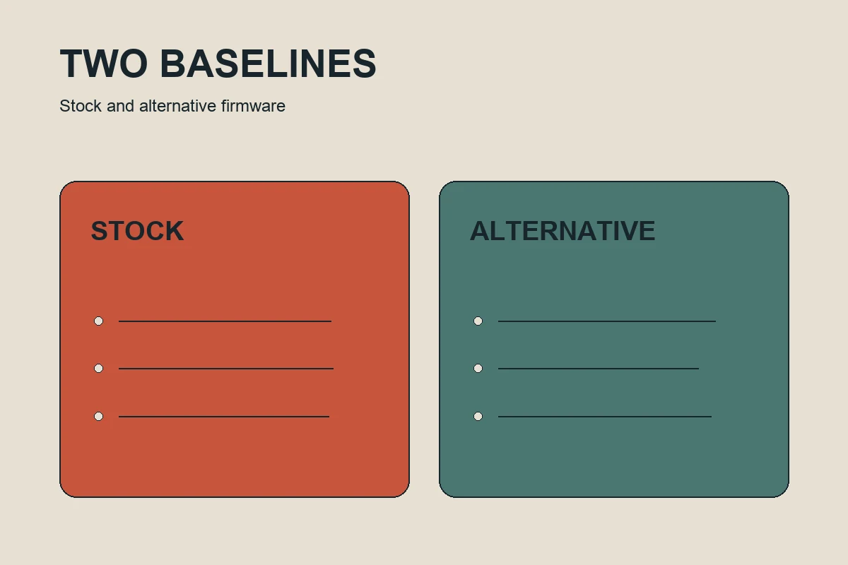 Comparison of stock and alternative ASIC firmware tradeoffs